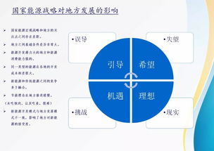 解析地方經濟社會發展中的能源困惑與出路——以德州陵城為例